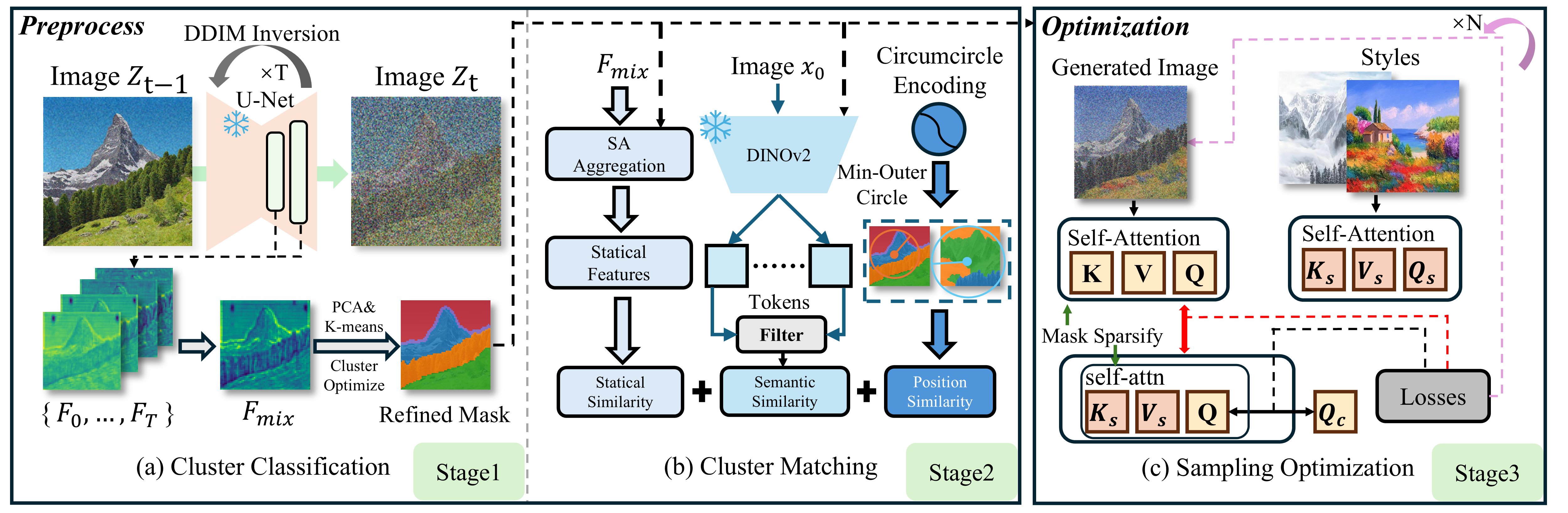 StyleGallery Pipeline